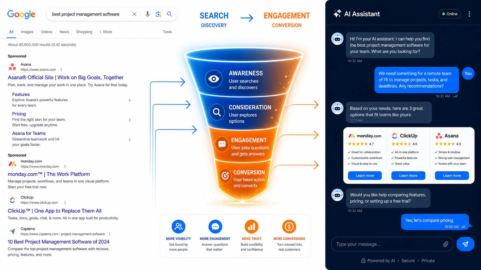 How AI Search Engines Are Changing Marketing Forever