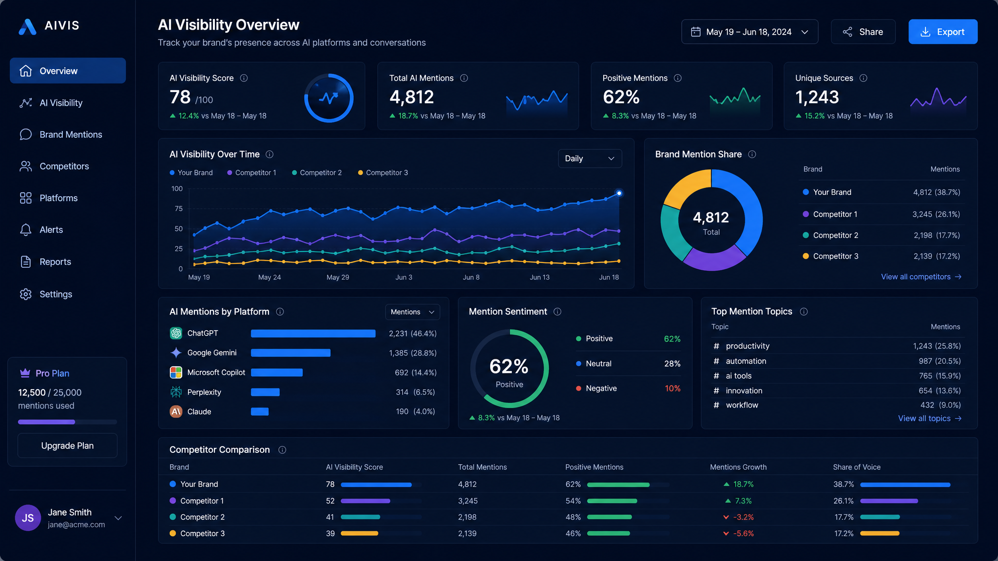 Best GEO Tools in 2026: How to Track Your AI Search Visibility