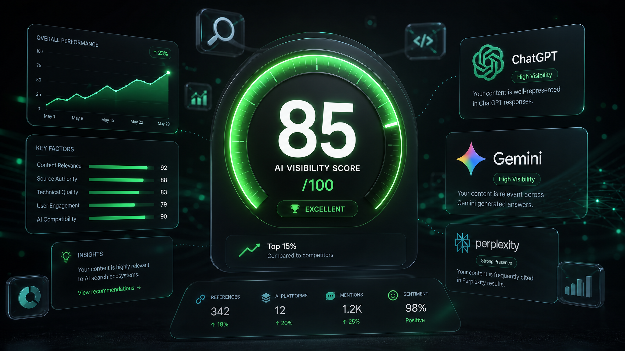 GEO Score Explained: The Metric That Defines AI Visibility