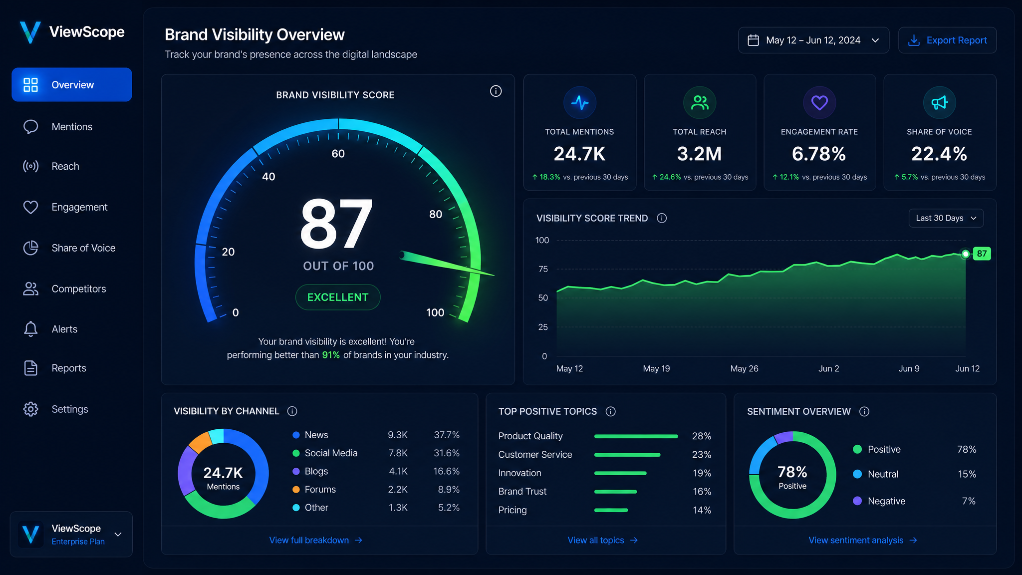 What is a Good GEO Score? Benchmarks Every Brand Should Know