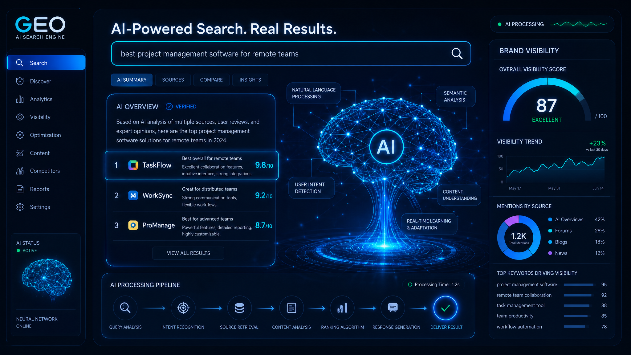What is GEO (Generative Engine Optimization)? The Complete 2026 Guide
